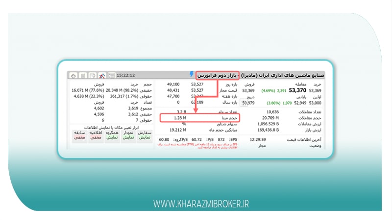 حجم مبنا شرکت فرابورسی